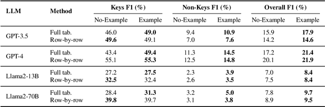 Figure 4 for Generating Tables from the Parametric Knowledge of Language Models
