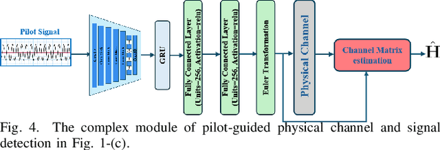 Figure 4 for Pilot-guided Multimodal Semantic Communication for Audio-Visual Event Localization