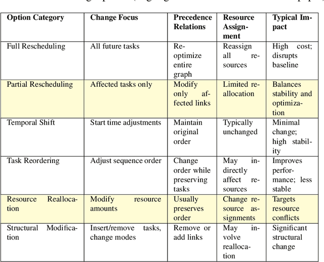 Figure 3 for Intent-Driven UAM Rescheduling