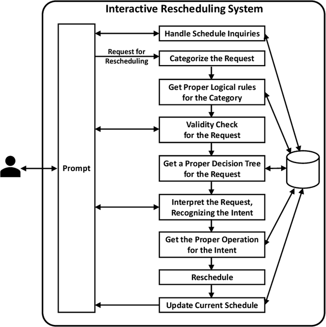 Figure 2 for Intent-Driven UAM Rescheduling