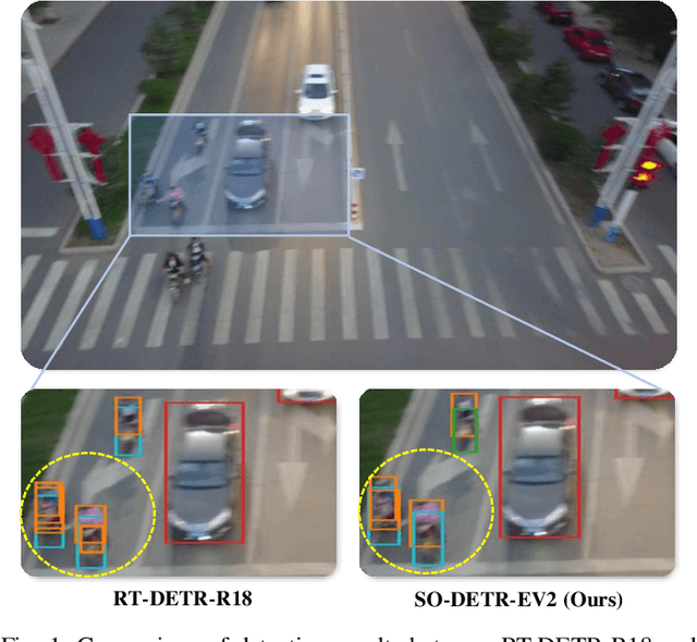 Figure 1 for SO-DETR: Leveraging Dual-Domain Features and Knowledge Distillation for Small Object Detection