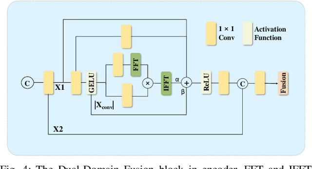 Figure 4 for SO-DETR: Leveraging Dual-Domain Features and Knowledge Distillation for Small Object Detection