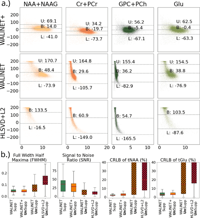 Figure 4 for Deep learning water-unsuppressed MRSI at ultra-high field for simultaneous quantitative metabolic, susceptibility and myelin water imaging