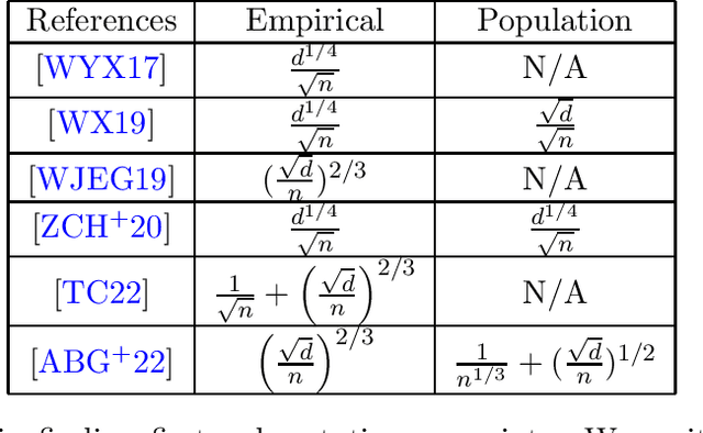 Figure 2 for Private (Stochastic) Non-Convex Optimization Revisited: Second-Order Stationary Points and Excess Risks