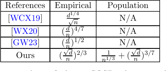 Figure 3 for Private (Stochastic) Non-Convex Optimization Revisited: Second-Order Stationary Points and Excess Risks