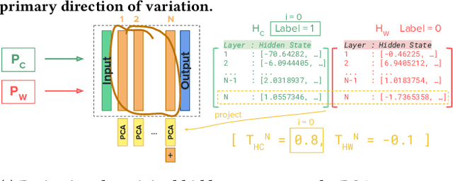 Figure 3 for Do LLMs Trust the Code They Write?