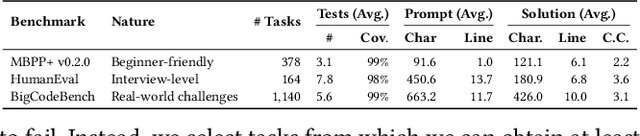 Figure 2 for Do LLMs Trust the Code They Write?
