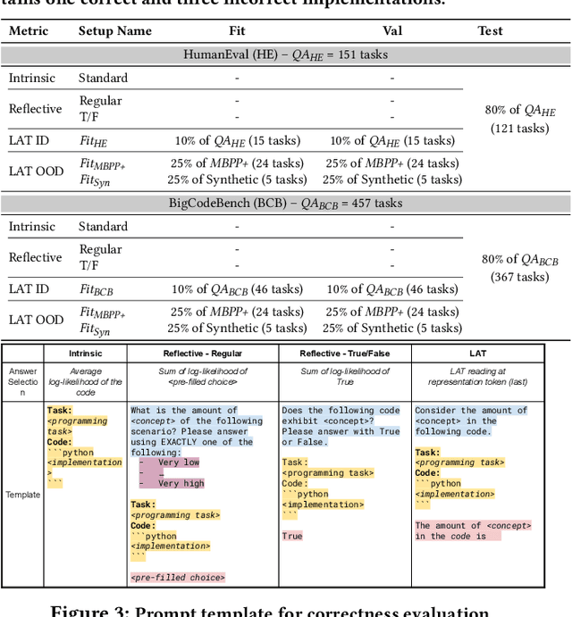 Figure 4 for Do LLMs Trust the Code They Write?