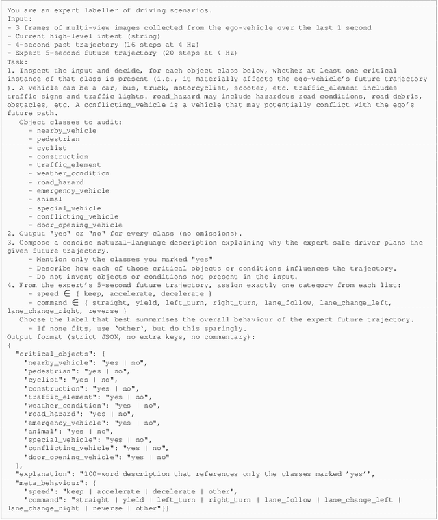 Figure 4 for Poutine: Vision-Language-Trajectory Pre-Training and Reinforcement Learning Post-Training Enable Robust End-to-End Autonomous Driving
