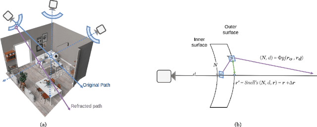 Figure 2 for Through the Curved Cover: Synthesizing Cover Aberrated Scenes with Refractive Field