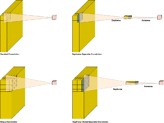 Figure 1 for Automated Road Extraction from Satellite Imagery Integrating Dense Depthwise Dilated Separable Spatial Pyramid Pooling with DeepLabV3+