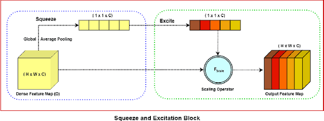 Figure 3 for Automated Road Extraction from Satellite Imagery Integrating Dense Depthwise Dilated Separable Spatial Pyramid Pooling with DeepLabV3+