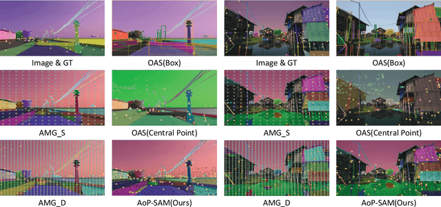 Figure 1 for AoP-SAM: Automation of Prompts for Efficient Segmentation