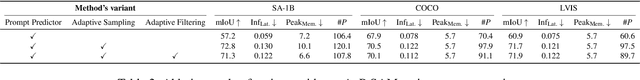 Figure 4 for AoP-SAM: Automation of Prompts for Efficient Segmentation