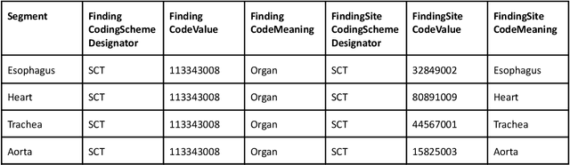 Figure 3 for Enrichment of the NLST and NSCLC-Radiomics computed tomography collections with AI-derived annotations