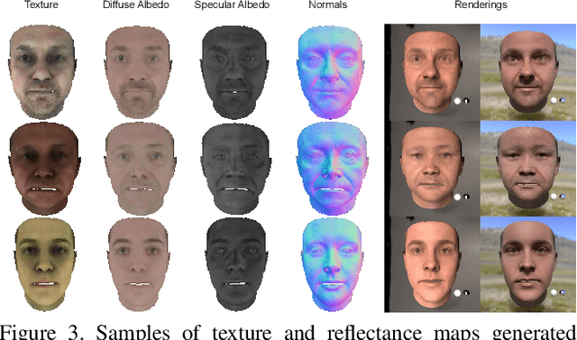 Figure 4 for Relightify: Relightable 3D Faces from a Single Image via Diffusion Models