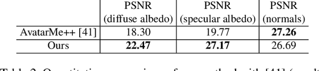 Figure 3 for Relightify: Relightable 3D Faces from a Single Image via Diffusion Models