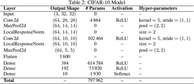 Figure 3 for Federated Multi-Objective Learning with Controlled Pareto Frontiers