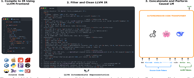 Figure 3 for IRCoder: Intermediate Representations Make Language Models Robust Multilingual Code Generators