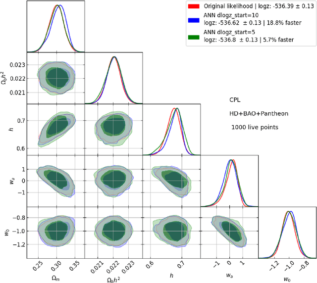 Figure 2 for Deep Learning and genetic algorithms for cosmological Bayesian inference speed-up