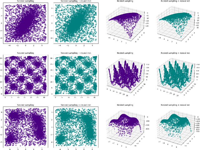 Figure 1 for Deep Learning and genetic algorithms for cosmological Bayesian inference speed-up