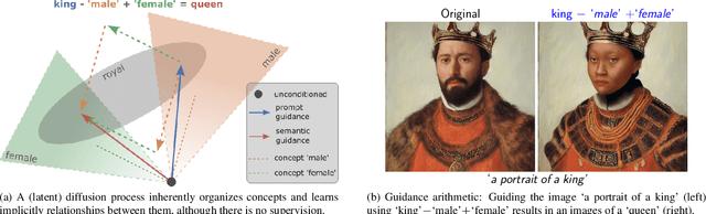 Figure 1 for The Stable Artist: Steering Semantics in Diffusion Latent Space