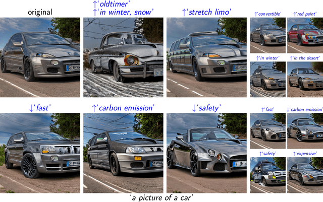 Figure 2 for The Stable Artist: Steering Semantics in Diffusion Latent Space