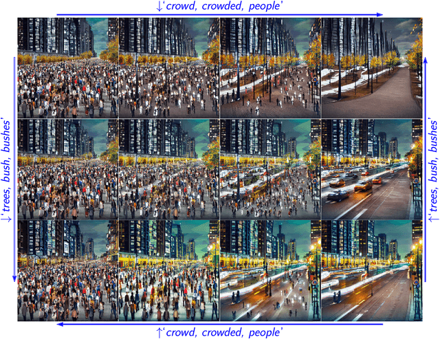 Figure 3 for The Stable Artist: Steering Semantics in Diffusion Latent Space