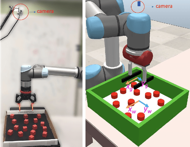 Figure 1 for Benchmarking Multi-Object Grasping