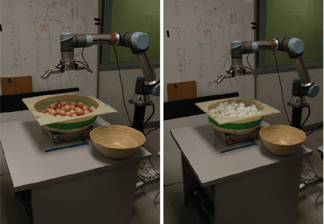 Figure 2 for Benchmarking Multi-Object Grasping
