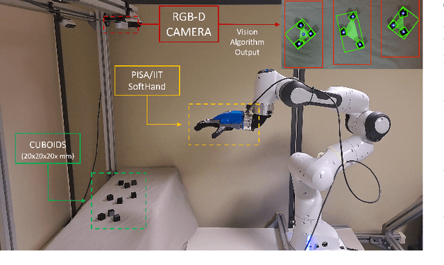 Figure 3 for Benchmarking Multi-Object Grasping