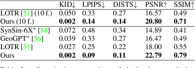 Figure 4 for Generative Novel View Synthesis with 3D-Aware Diffusion Models