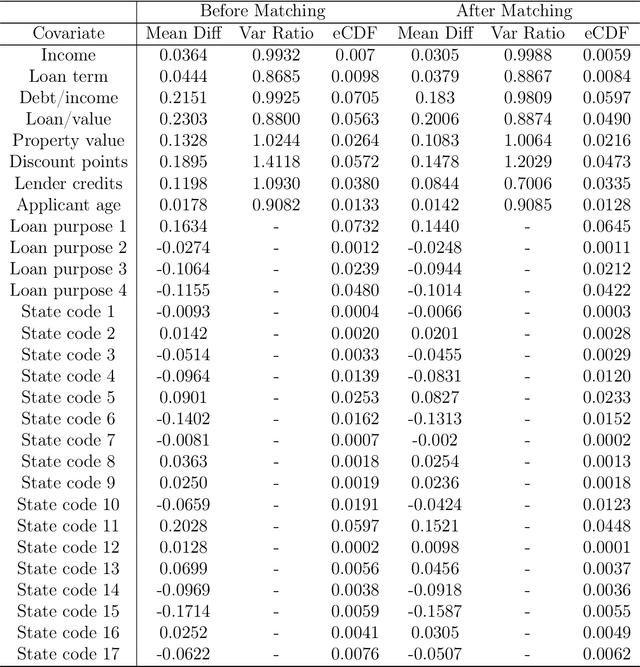 Figure 4 for Fairness-aware Contextual Dynamic Pricing with Strategic Buyers