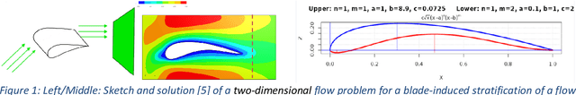Figure 1 for Reinforcement Learning for Accelerated Aerodynamic Shape Optimisation
