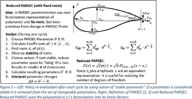Figure 2 for Reinforcement Learning for Accelerated Aerodynamic Shape Optimisation