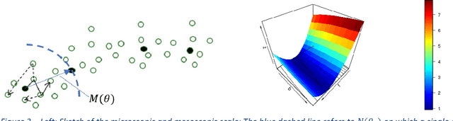 Figure 3 for Reinforcement Learning for Accelerated Aerodynamic Shape Optimisation