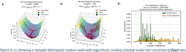 Figure 4 for Reinforcement Learning for Accelerated Aerodynamic Shape Optimisation