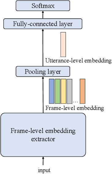 Figure 1 for Spatial-temporal Graph Based Multi-channel Speaker Verification With Ad-hoc Microphone Arrays
