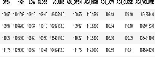 Figure 4 for S&P 500 Stock's Movement Prediction using CNN