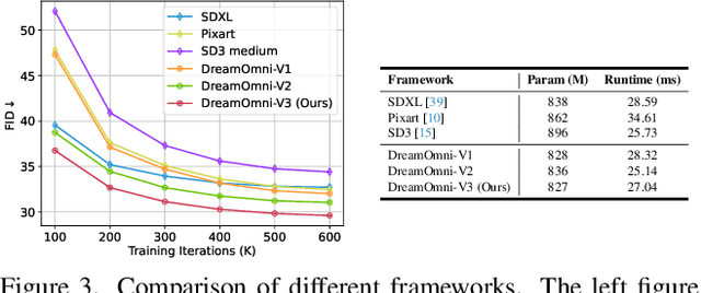 Figure 4 for DreamOmni: Unified Image Generation and Editing