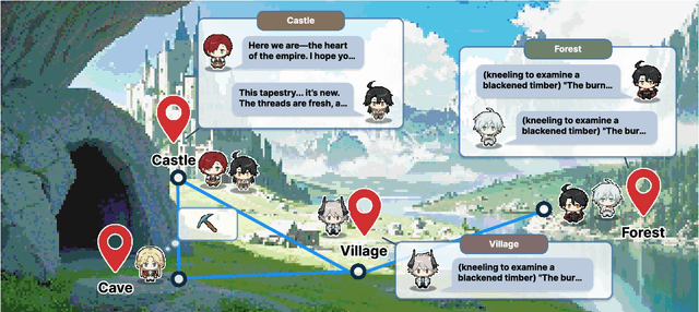 Figure 1 for BookWorld: From Novels to Interactive Agent Societies for Creative Story Generation