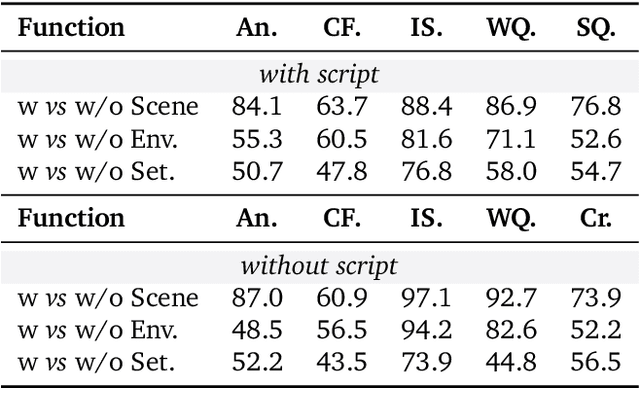 Figure 4 for BookWorld: From Novels to Interactive Agent Societies for Creative Story Generation
