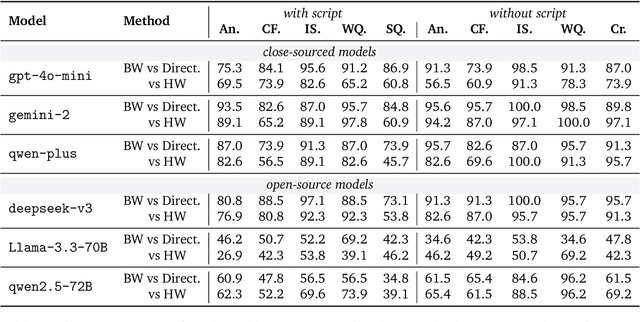 Figure 2 for BookWorld: From Novels to Interactive Agent Societies for Creative Story Generation