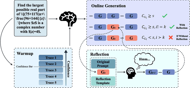 Figure 1 for Reflective Confidence: Correcting Reasoning Flaws via Online Self-Correction