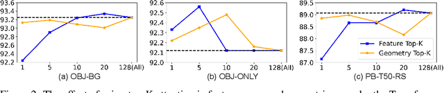 Figure 3 for LCM: Locally Constrained Compact Point Cloud Model for Masked Point Modeling