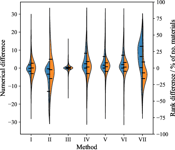 Figure 3 for The carbon cost of materials discovery: Can machine learning really accelerate the discovery of new photovoltaics?