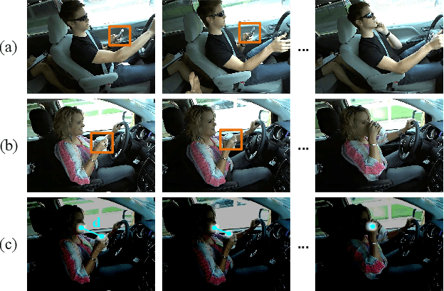 Figure 1 for Spatial-Temporal Perception with Causal Inference for Naturalistic Driving Action Recognition