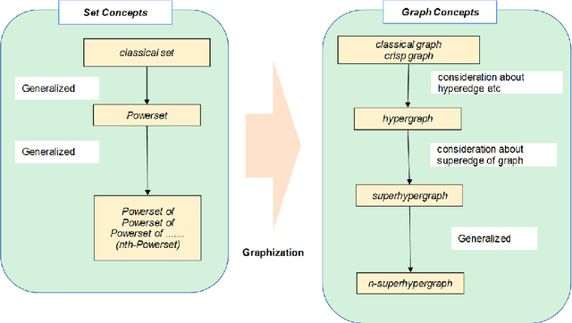 Figure 1 for Superhypergraph Neural Networks and Plithogenic Graph Neural Networks: Theoretical Foundations