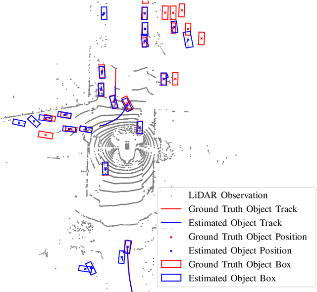 Figure 3 for Neural Enhanced Belief Propagation for Multiobject Tracking