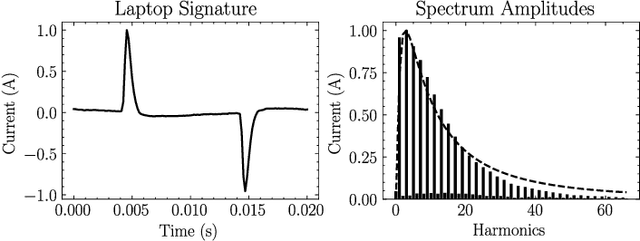 Figure 1 for Physics-informed appliance signatures generator for energy disaggregation